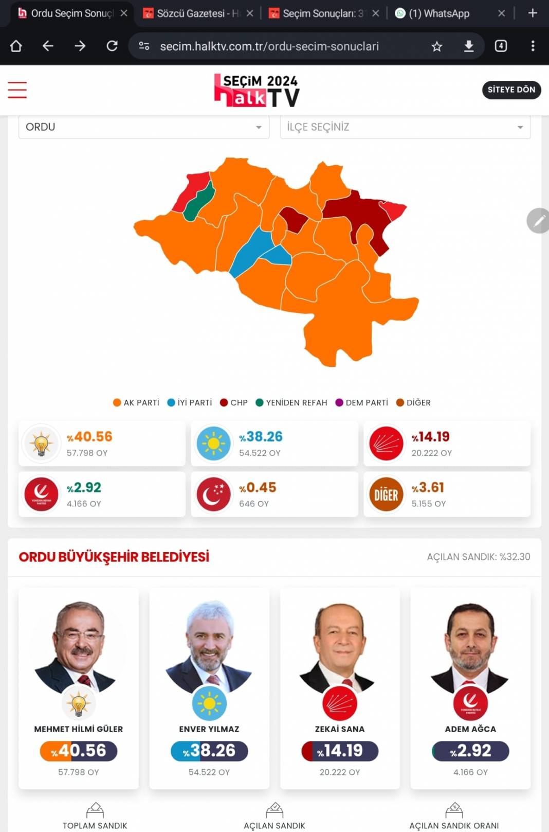 İşte Erzurum 31 Mart Yerel Seçim Sonuçları! İl ve İlçe Sonuçları... 1
